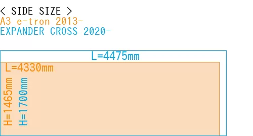 #A3 e-tron 2013- + EXPANDER CROSS 2020-